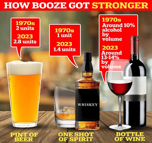 Call for Alcohol Warnings Over Cancer Risks as Experts Urge Regulatory Action