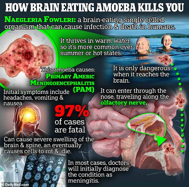 Missouri Department of Health Confirms Fatal Infection from Brain-Eating Amoeba Following Recreational Waterskiing Incident in Ozark Mountains