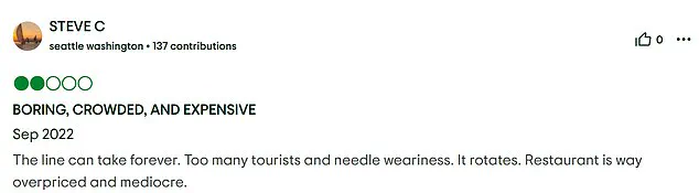 Study Reveals Discrepancy Between Expectations and Reality at Popular US Tourist Attractions, According to FloridaRentals.com Analysis of TripAdvisor Reviews