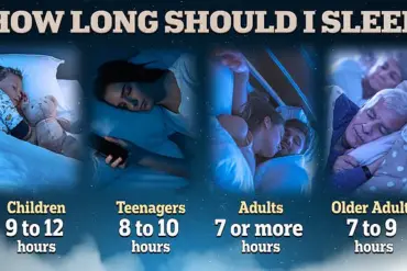 One in Three Adults in the U.S. Suffer from Chronic Sleep Deprivation, CDC Data Reveals