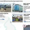 Stark Divide in England's Cancer Treatment Wait Times Revealed: Regional Inequalities Exposed as Essex Falls Below 50% Target