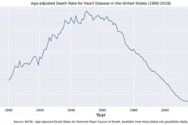Urgent Health Alert: Cuomo’s Paradox Revealed in Groundbreaking Study—Experts Warn of Contradictory Survival Outcomes