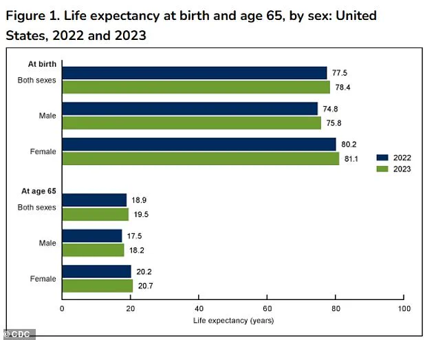 U.S. Government Study Links Early Breakfast to Increased Longevity, Prompting Public Health Considerations